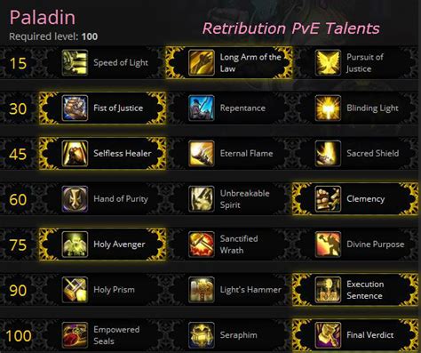 retribution paladin dps rotation